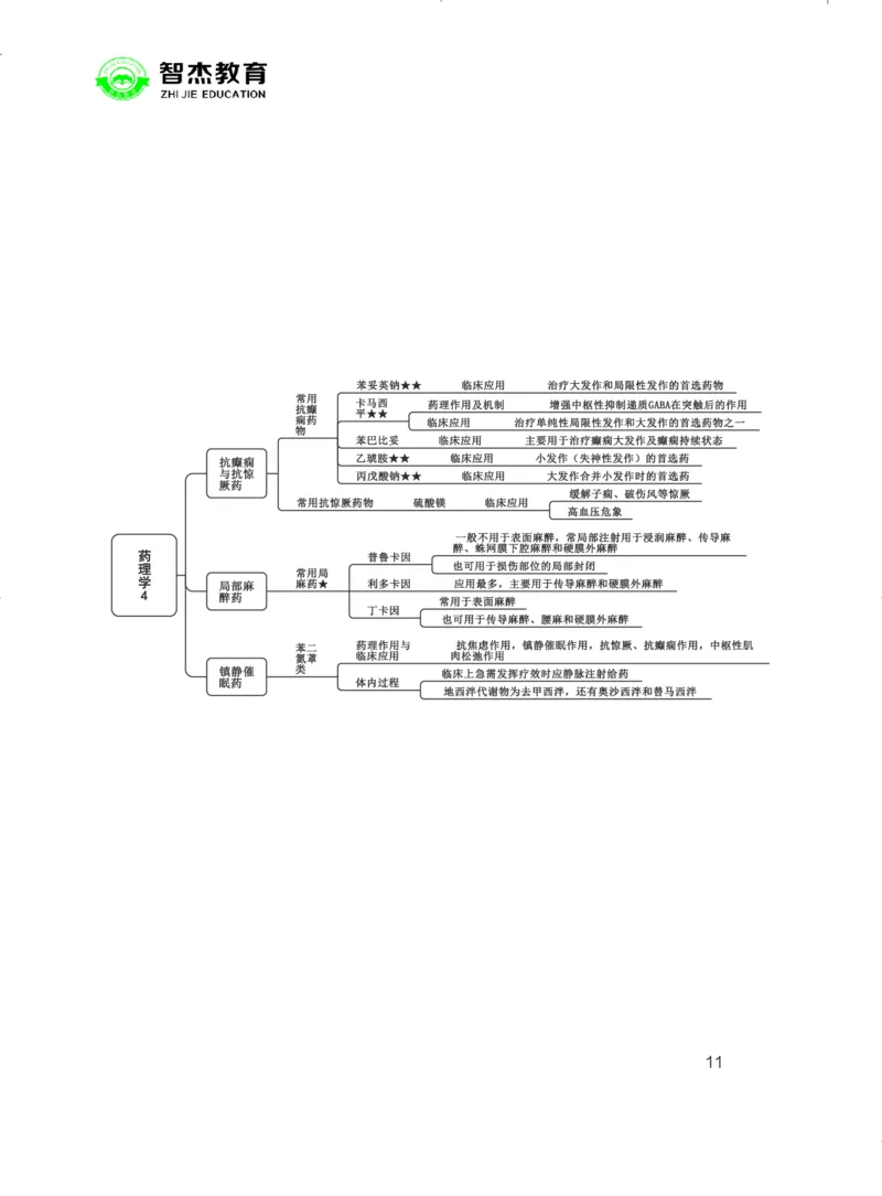 5.E类联考综应提分考点_26事业职测+综合_闲鱼2026事业单位职测+综合_2.综应或写作等_00ABCDE类综应笔记_05综应e类笔记