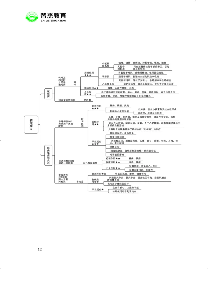 5.E类联考综应提分考点_26事业职测+综合_闲鱼2026事业单位职测+综合_2.综应或写作等_00ABCDE类综应笔记_05综应e类笔记
