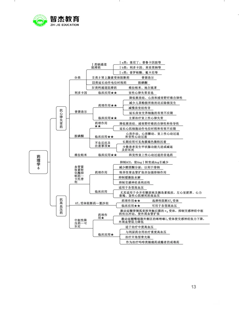 5.E类联考综应提分考点_26事业职测+综合_闲鱼2026事业单位职测+综合_2.综应或写作等_00ABCDE类综应笔记_05综应e类笔记