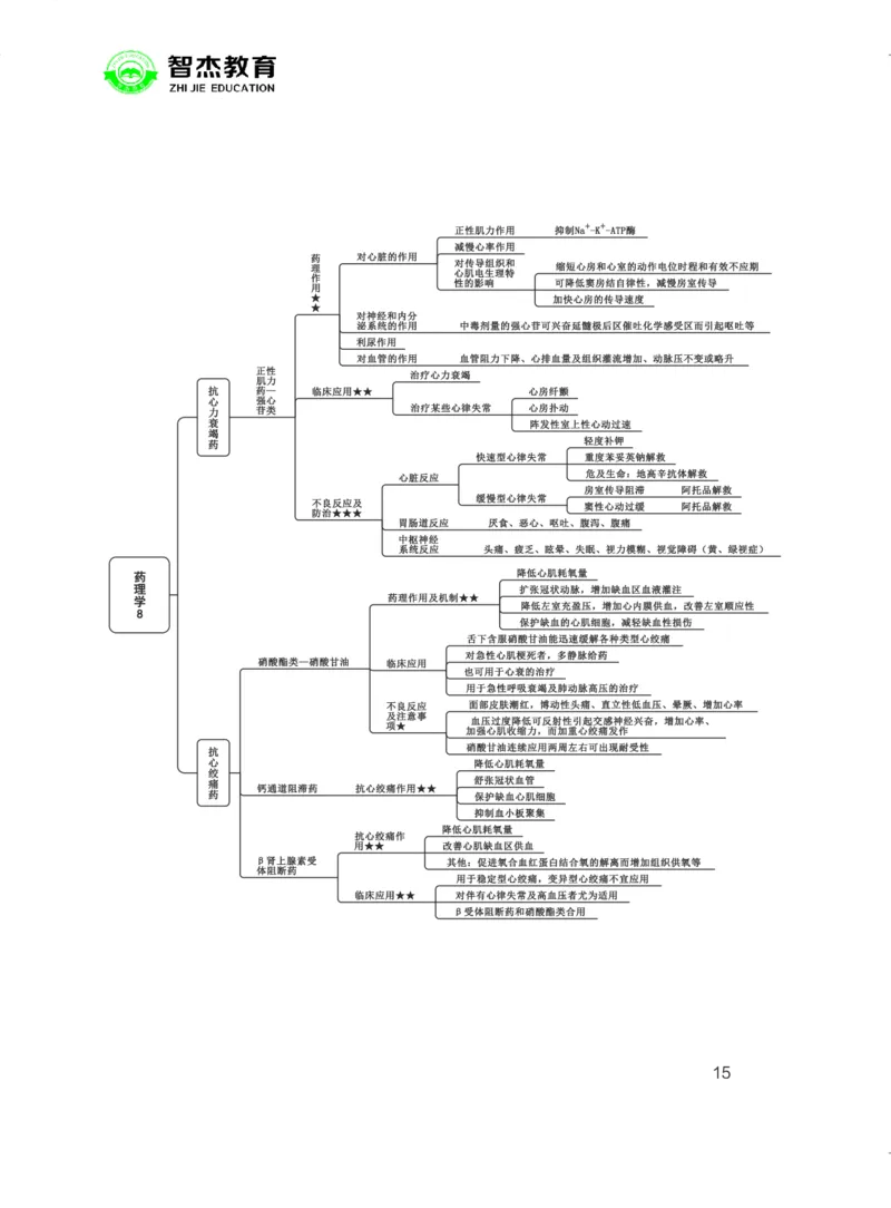 5.E类联考综应提分考点_26事业职测+综合_闲鱼2026事业单位职测+综合_2.综应或写作等_00ABCDE类综应笔记_05综应e类笔记