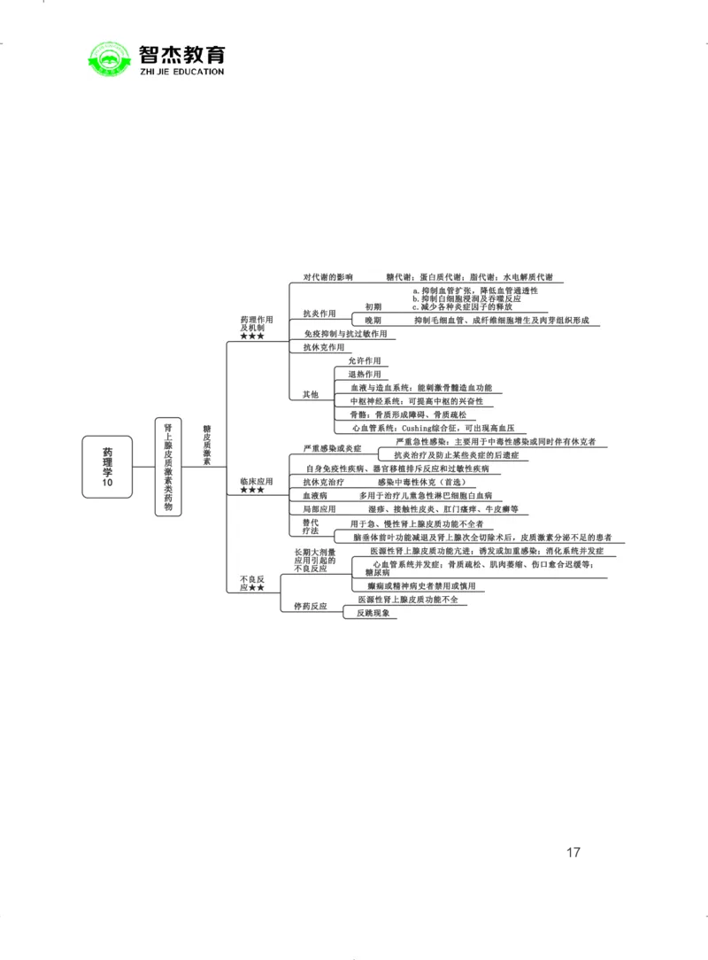 5.E类联考综应提分考点_26事业职测+综合_闲鱼2026事业单位职测+综合_2.综应或写作等_00ABCDE类综应笔记_05综应e类笔记