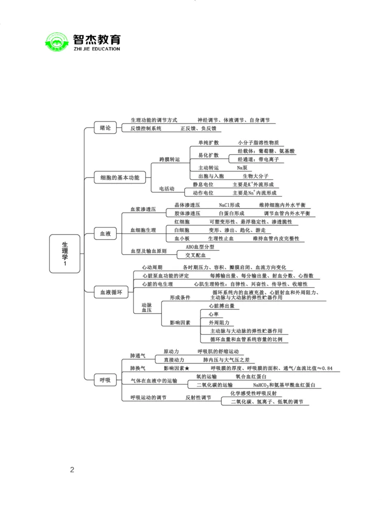 5.E类联考综应提分考点_26事业职测+综合_闲鱼2026事业单位职测+综合_2.综应或写作等_00ABCDE类综应笔记_05综应e类笔记