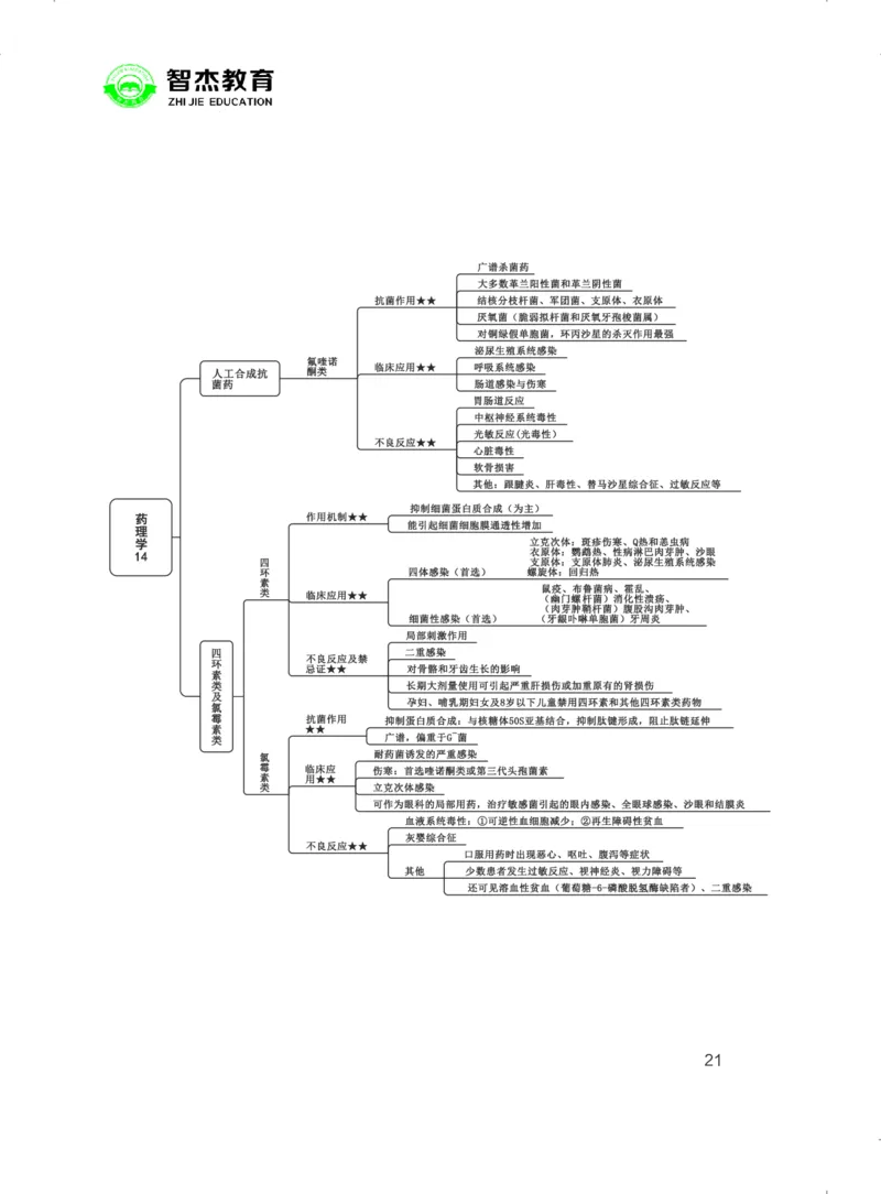 5.E类联考综应提分考点_26事业职测+综合_闲鱼2026事业单位职测+综合_2.综应或写作等_00ABCDE类综应笔记_05综应e类笔记