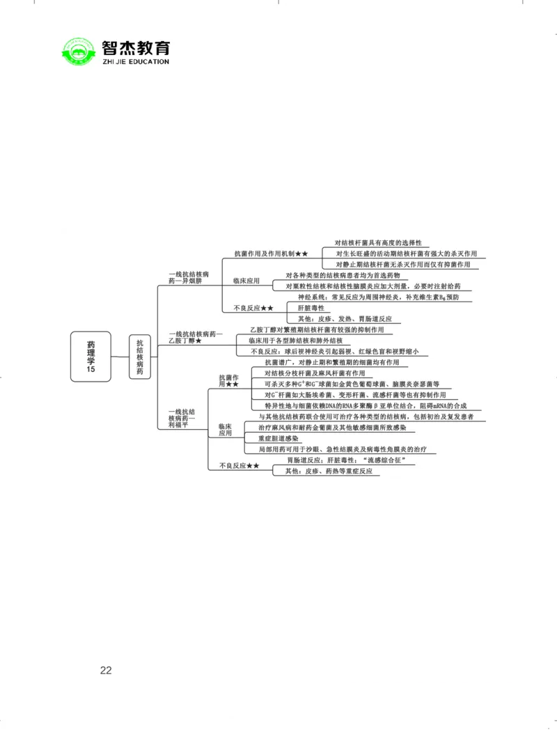 5.E类联考综应提分考点_26事业职测+综合_闲鱼2026事业单位职测+综合_2.综应或写作等_00ABCDE类综应笔记_05综应e类笔记