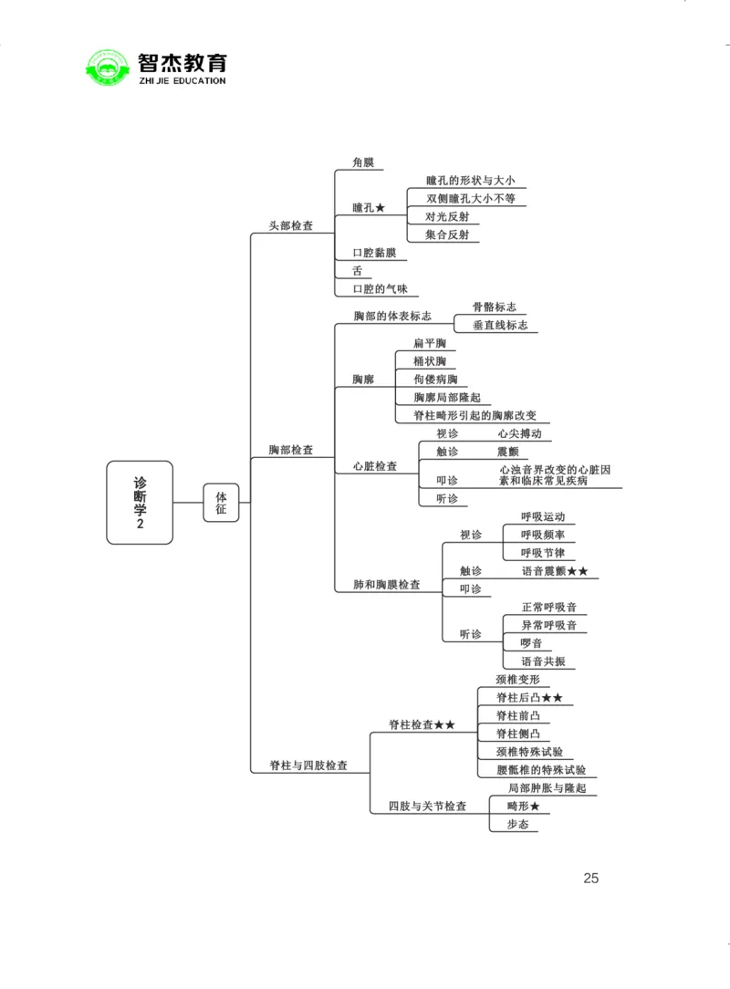 5.E类联考综应提分考点_26事业职测+综合_闲鱼2026事业单位职测+综合_2.综应或写作等_00ABCDE类综应笔记_05综应e类笔记