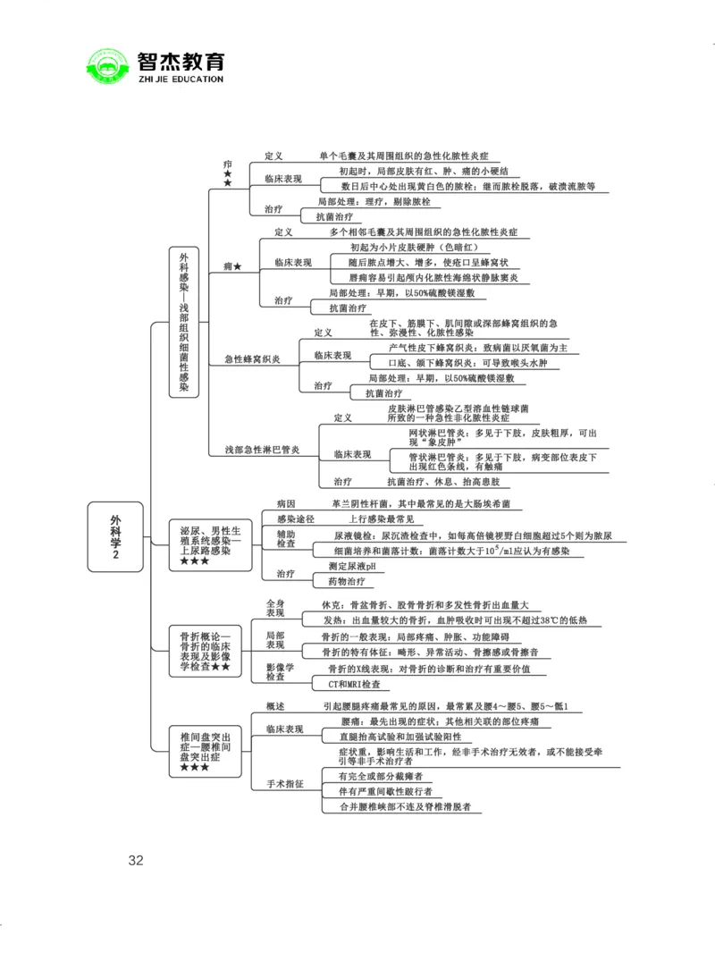 5.E类联考综应提分考点_26事业职测+综合_闲鱼2026事业单位职测+综合_2.综应或写作等_00ABCDE类综应笔记_05综应e类笔记