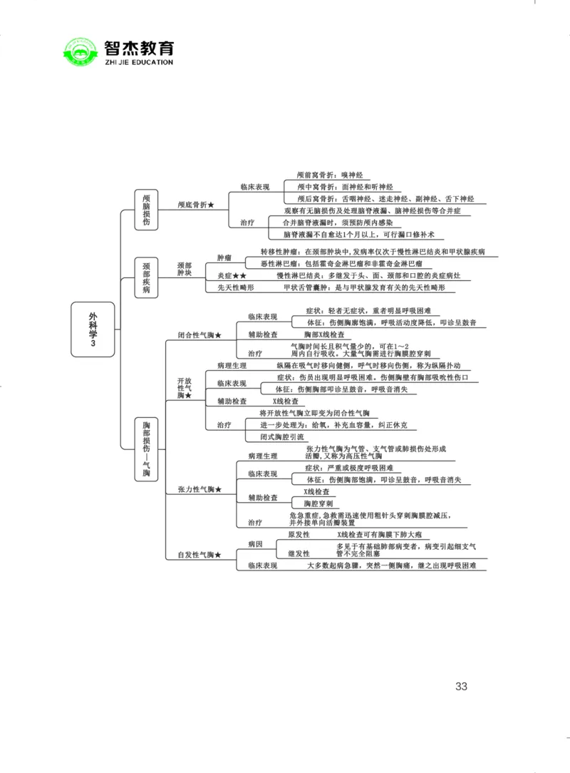5.E类联考综应提分考点_26事业职测+综合_闲鱼2026事业单位职测+综合_2.综应或写作等_00ABCDE类综应笔记_05综应e类笔记