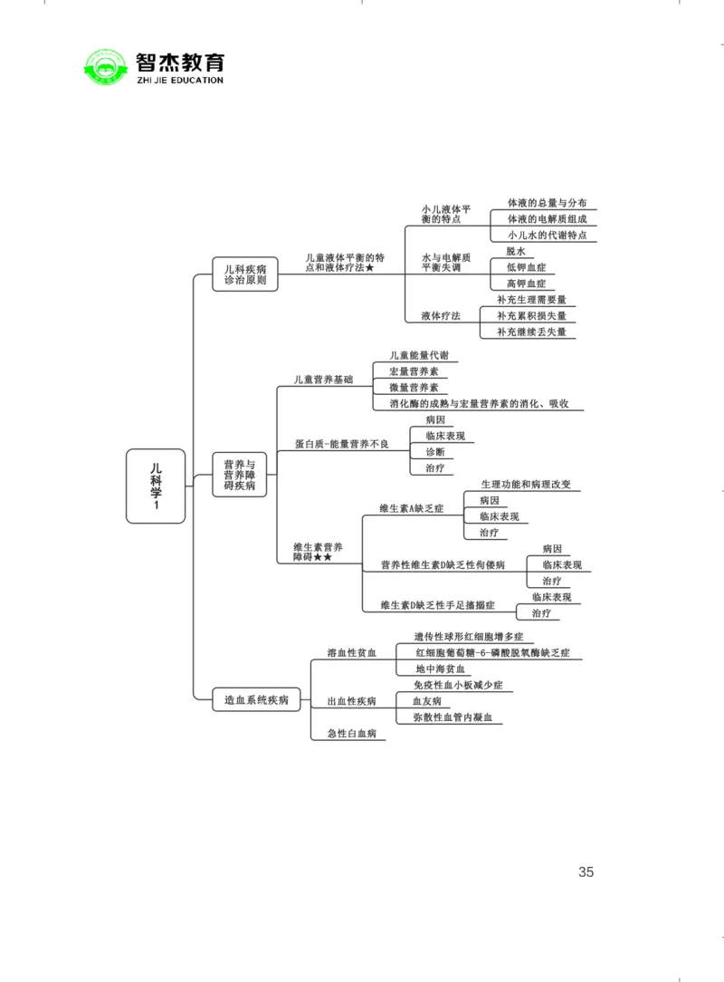 5.E类联考综应提分考点_26事业职测+综合_闲鱼2026事业单位职测+综合_2.综应或写作等_00ABCDE类综应笔记_05综应e类笔记