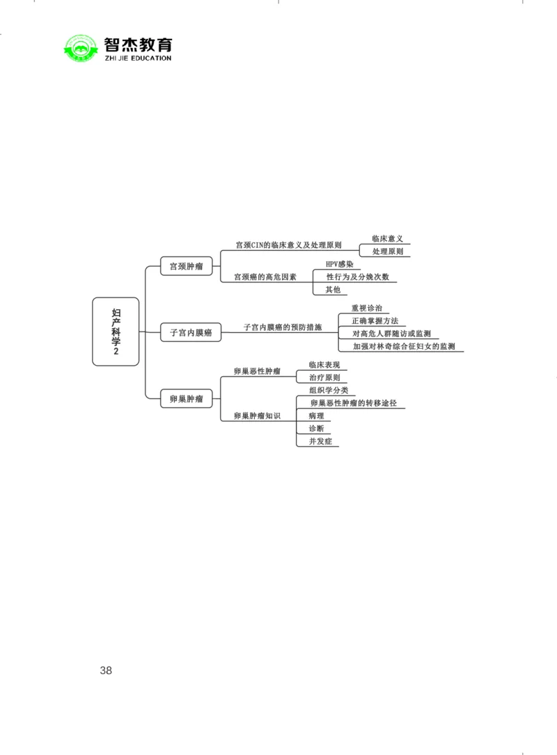 5.E类联考综应提分考点_26事业职测+综合_闲鱼2026事业单位职测+综合_2.综应或写作等_00ABCDE类综应笔记_05综应e类笔记