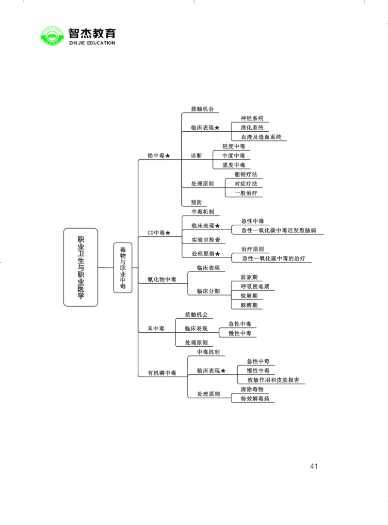 5.E类联考综应提分考点_26事业职测+综合_闲鱼2026事业单位职测+综合_2.综应或写作等_00ABCDE类综应笔记_05综应e类笔记
