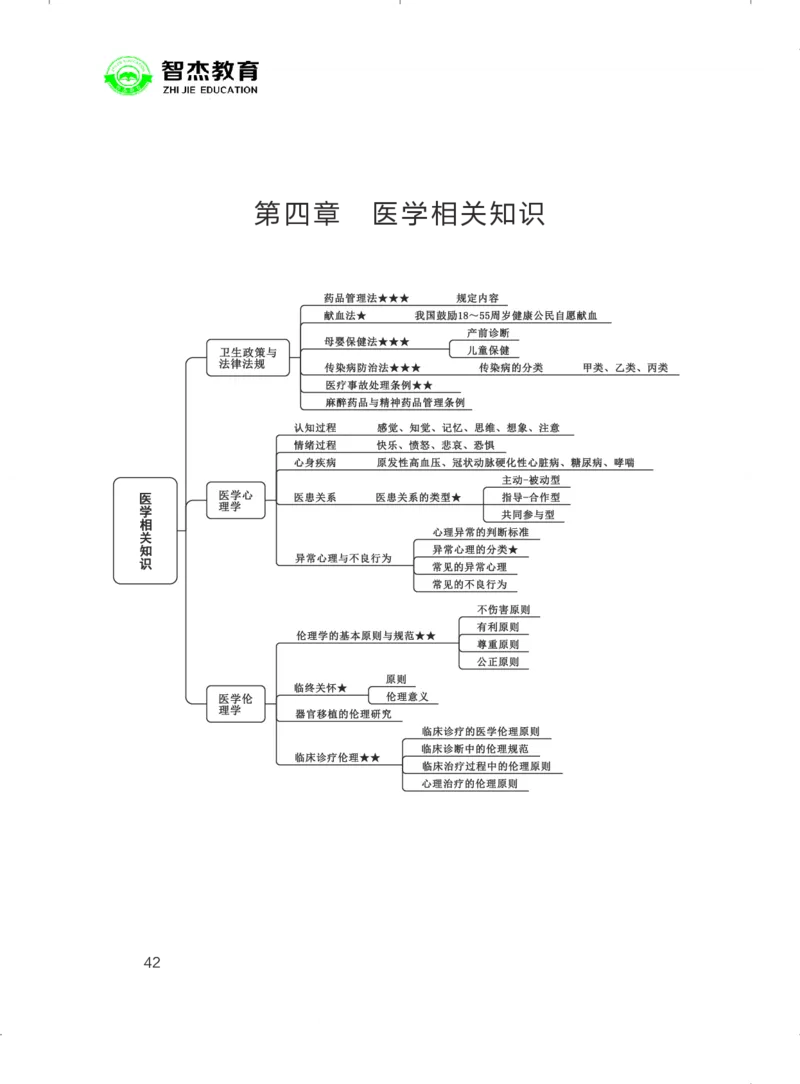 5.E类联考综应提分考点_26事业职测+综合_闲鱼2026事业单位职测+综合_2.综应或写作等_00ABCDE类综应笔记_05综应e类笔记