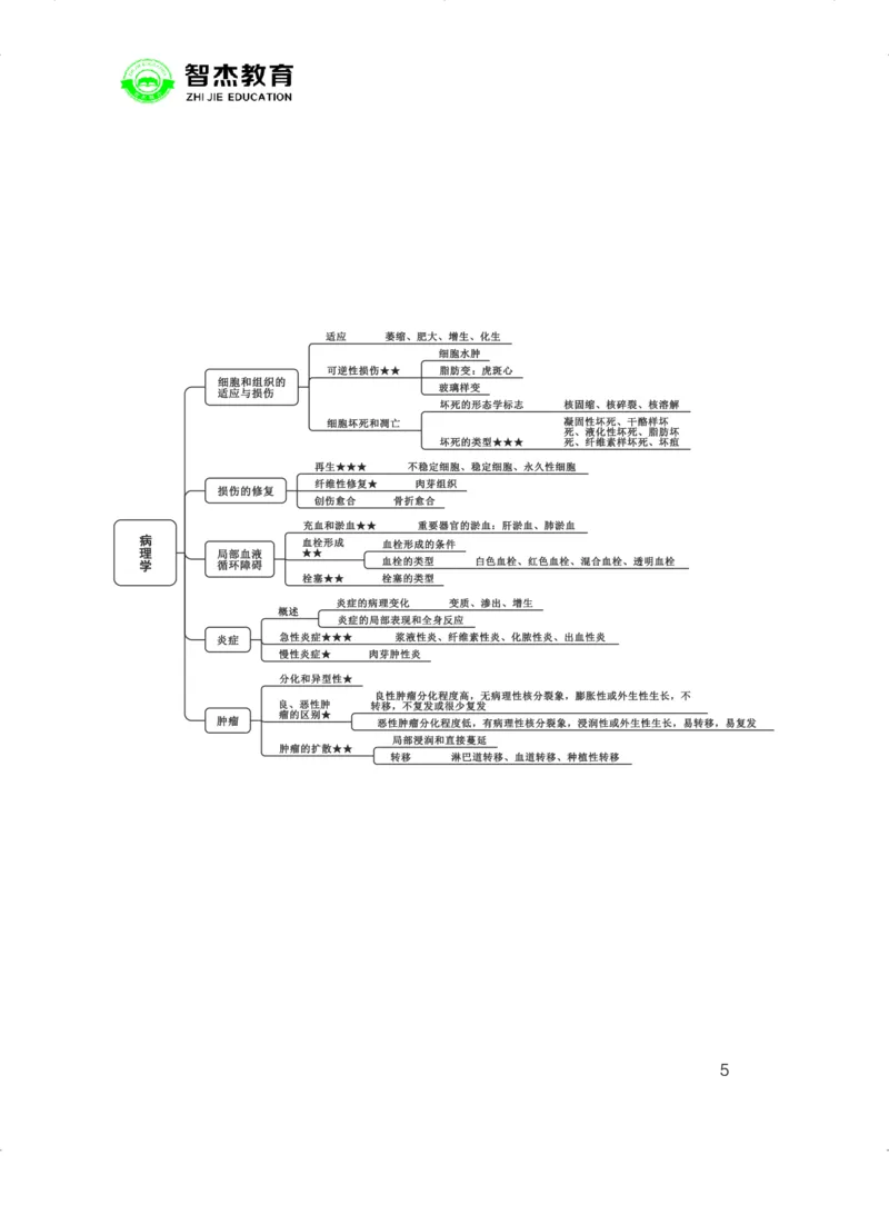 5.E类联考综应提分考点_26事业职测+综合_闲鱼2026事业单位职测+综合_2.综应或写作等_00ABCDE类综应笔记_05综应e类笔记