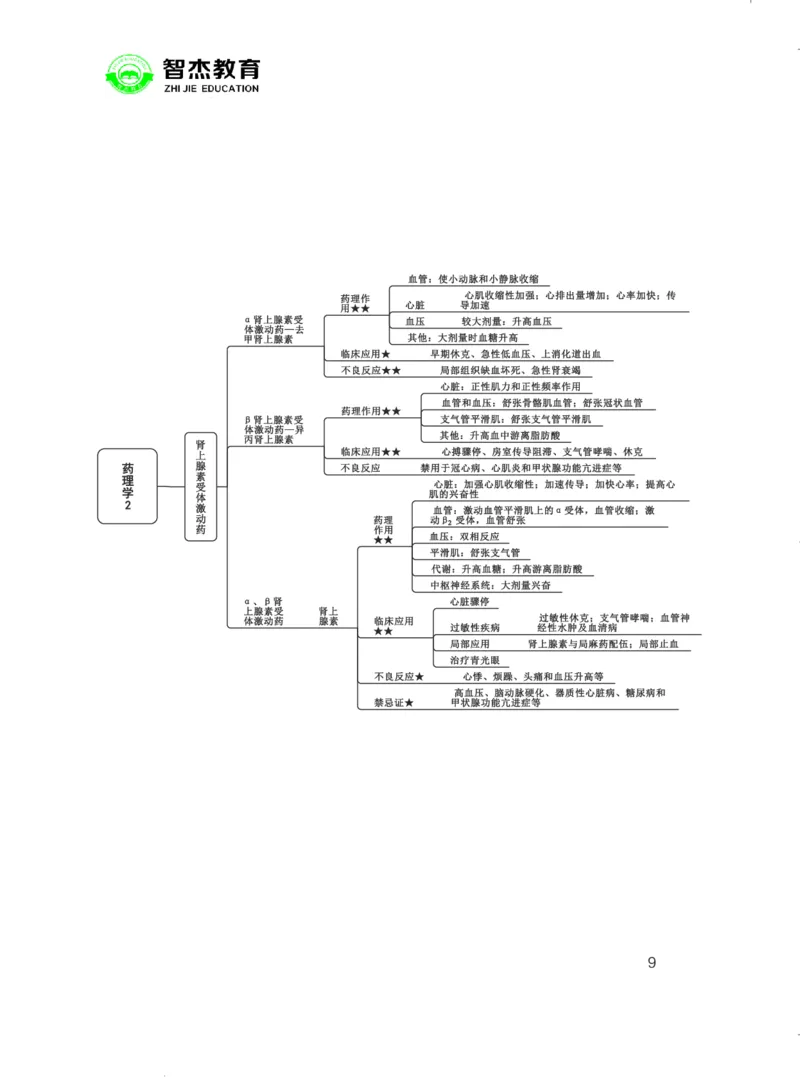 5.E类联考综应提分考点_26事业职测+综合_闲鱼2026事业单位职测+综合_2.综应或写作等_00ABCDE类综应笔记_05综应e类笔记