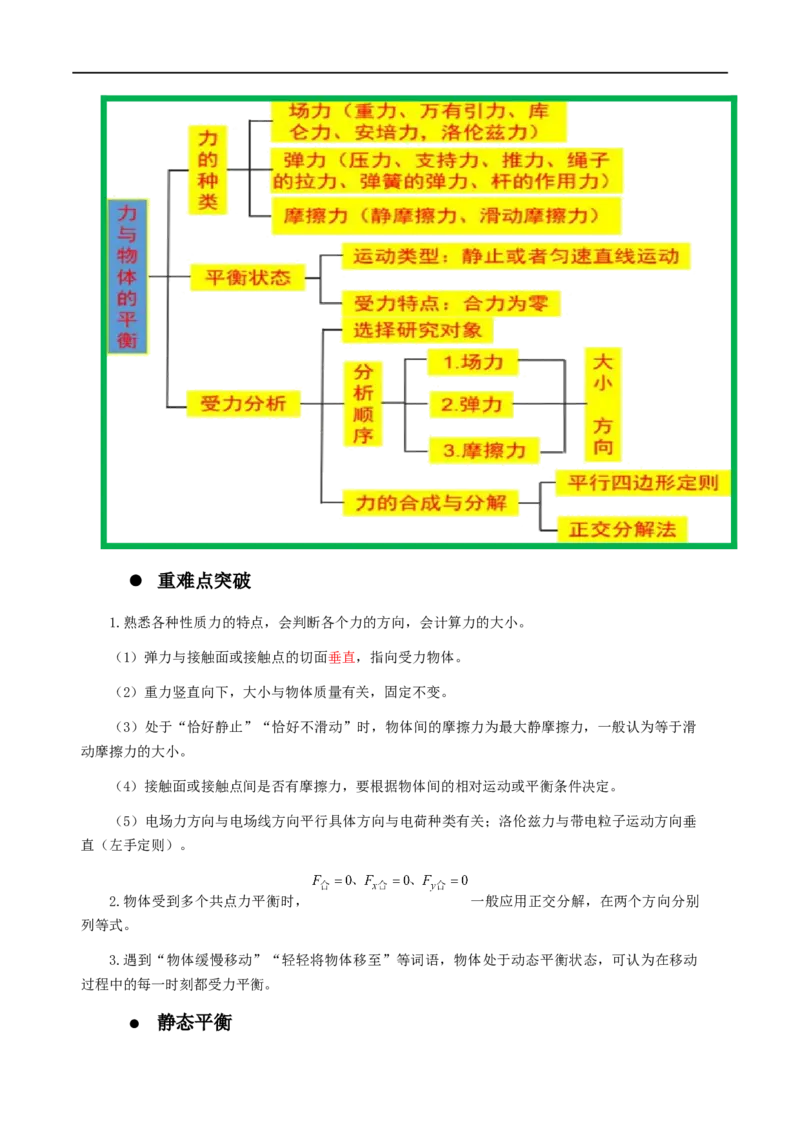 01讲力与物体的平衡解析版_4.2025物理总复习_2023年新高复习资料_二轮复习_2023届高三物理二轮复习精讲精练（新高考）