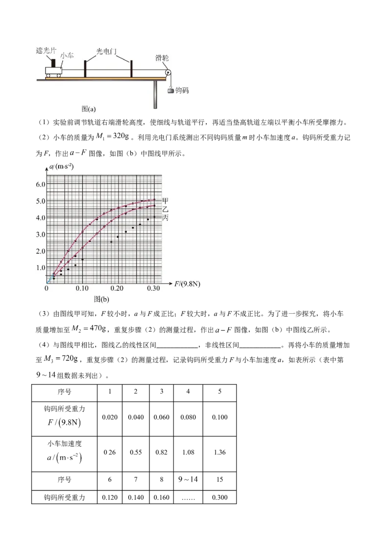 专题05两类基本动力学问题及动力学实验-（原卷版）_4.2025物理总复习_2025年新高考资料_专项复习_备战2025年高考物理真题题源解密（新高考通用）（完结）