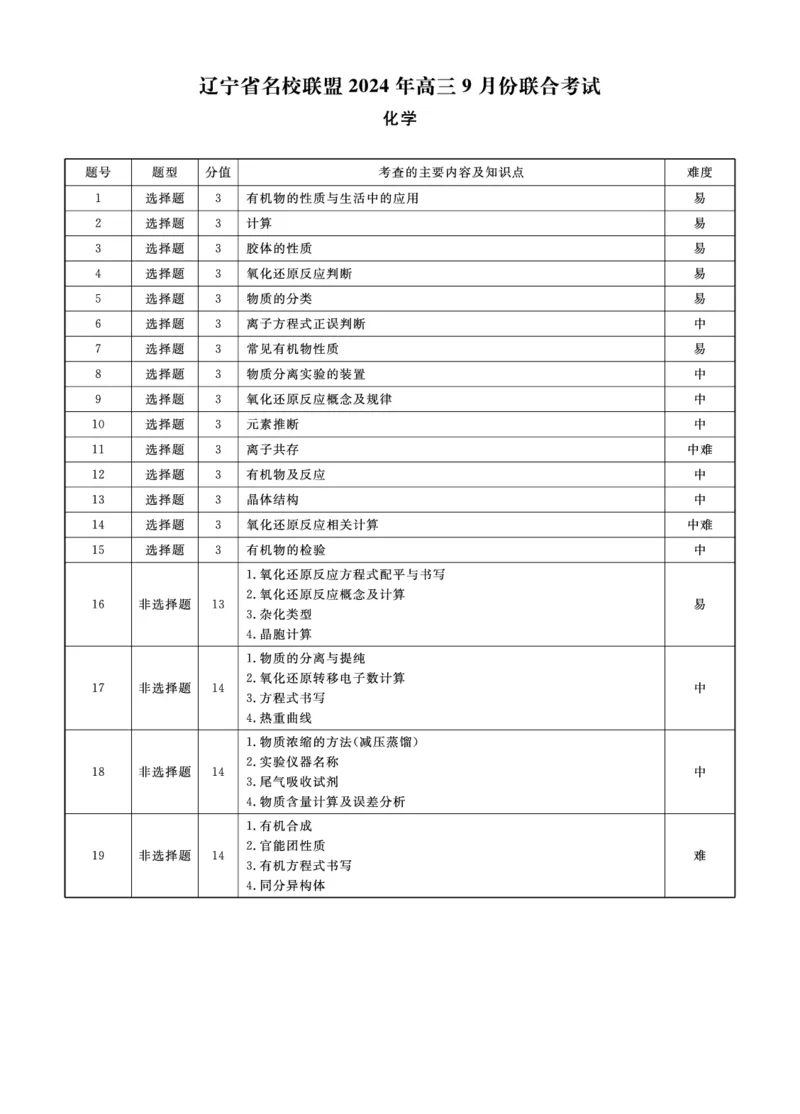 辽宁省名校联盟2024年高三9月份联合考试+化学答案_A1502026各地模拟卷（超值！）_9月_240903辽宁省名校联盟2024年9月联合考试_辽宁省名校联盟2024年高三9月份联合考试+化学