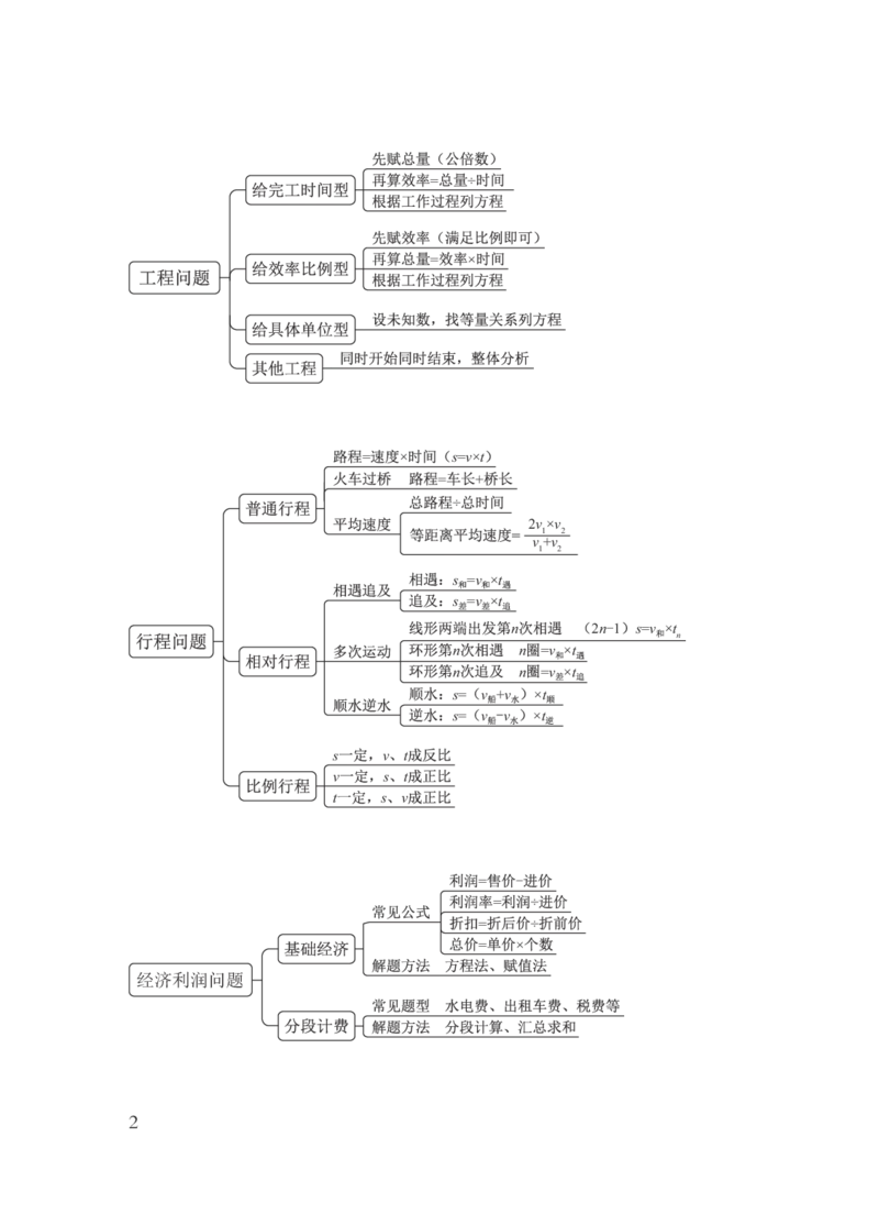 国考笔试数资导图_26事业职测+综合_闲鱼2026事业单位职测+综合_1.职测资料包_04思维导图合集_粉笔机构版