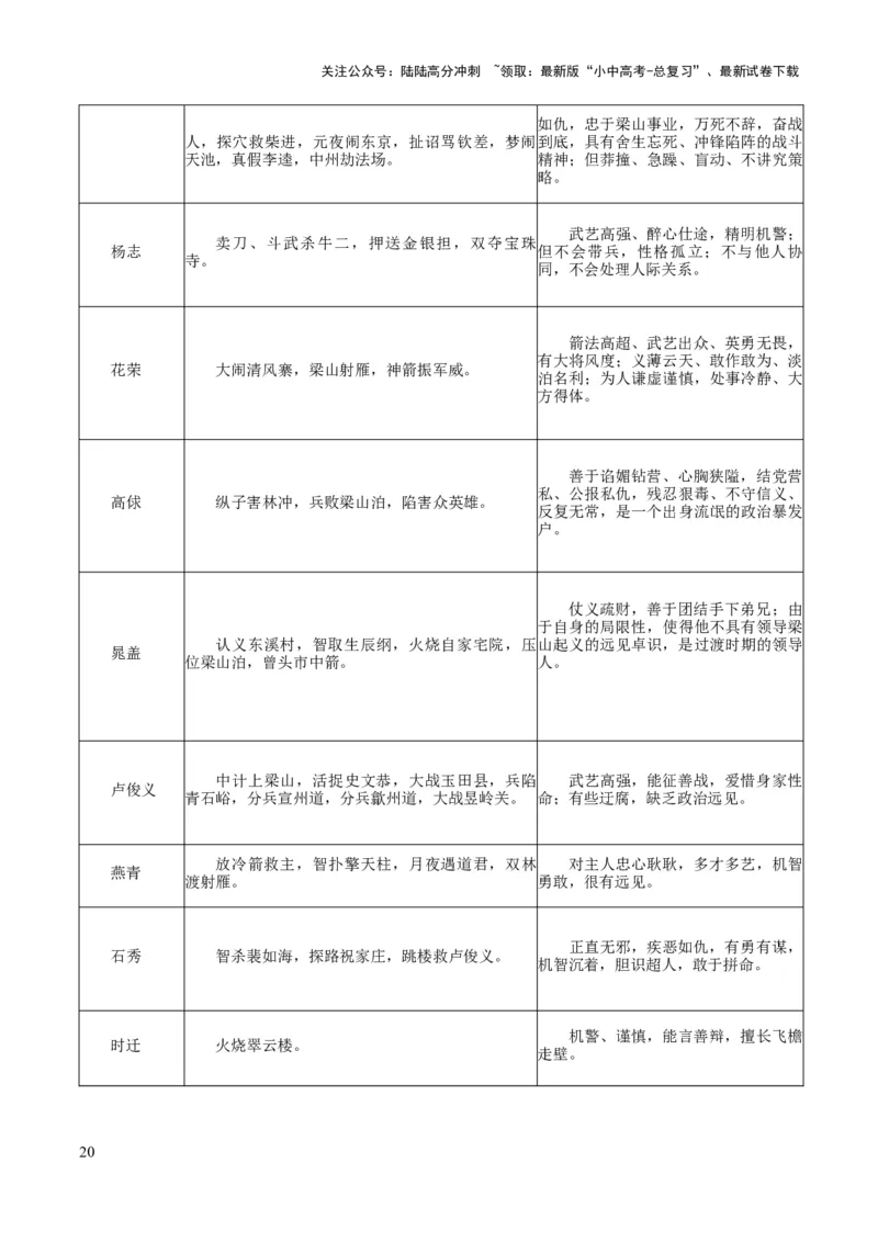 专题23《水浒传》（知识梳理+练习）（解析版）_02中考总复习（2026版更新中）_01-语文-中考总复习_2025年中考资料_备战2025年中考语文一轮复习考点突破（全国通用）