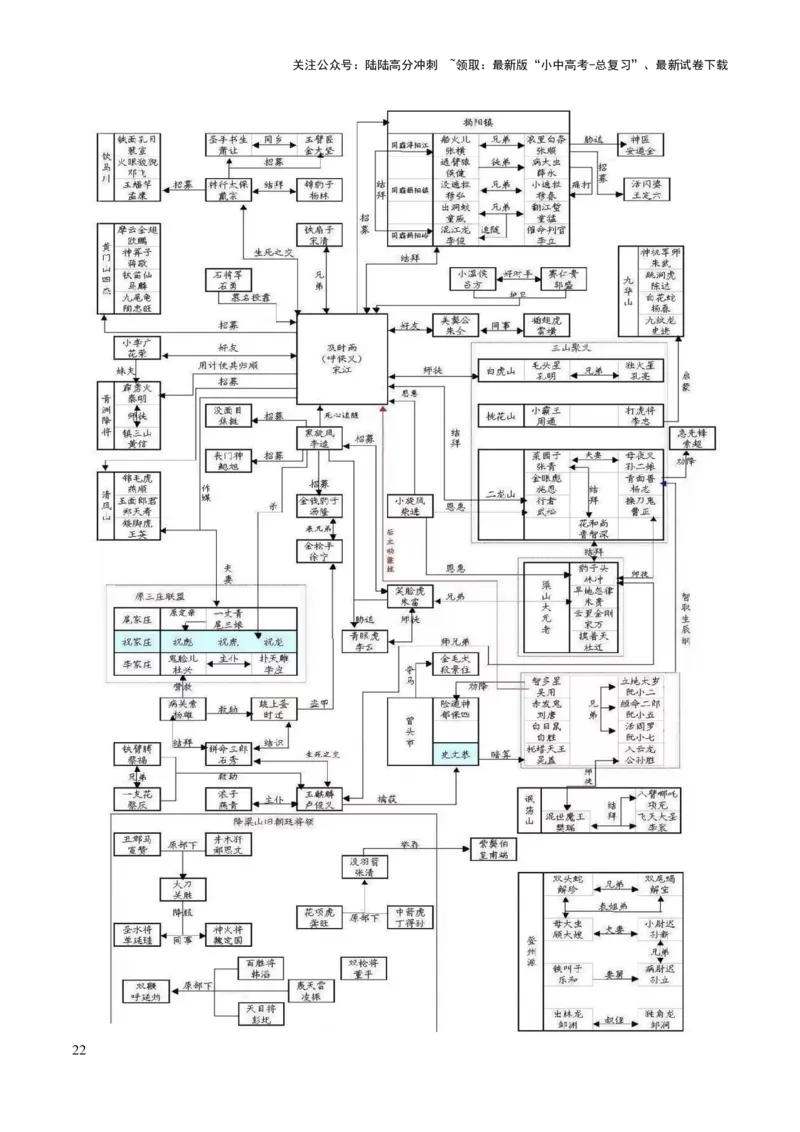 专题23《水浒传》（知识梳理+练习）（解析版）_02中考总复习（2026版更新中）_01-语文-中考总复习_2025年中考资料_备战2025年中考语文一轮复习考点突破（全国通用）
