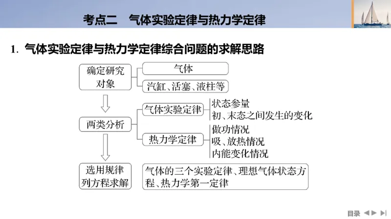 2025版高考物理二轮复习配套课件第一部分专题六热学和近代物理第14讲热学_4.2025物理总复习_2025年新高考资料_二轮复习_2025高考物理二轮复习配套课件