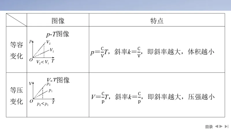 2025版高考物理二轮复习配套课件第一部分专题六热学和近代物理第14讲热学_4.2025物理总复习_2025年新高考资料_二轮复习_2025高考物理二轮复习配套课件