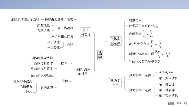 2025版高考物理二轮复习配套课件第一部分专题六热学和近代物理第14讲热学_4.2025物理总复习_2025年新高考资料_二轮复习_2025高考物理二轮复习配套课件