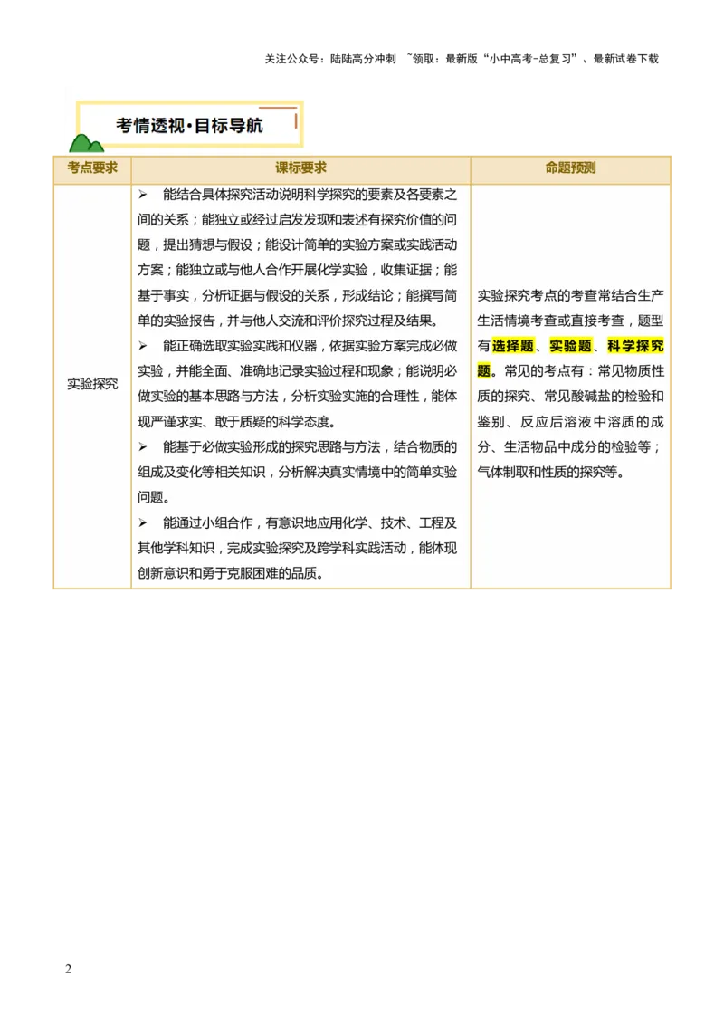 专题四实验探究题（讲练）（原卷版）_02中考总复习（2026版更新中）_05-化学-中考总复习_2025年中考复习资料_2025中考二轮课件ppt+讲义+练习化学_讲义+练习