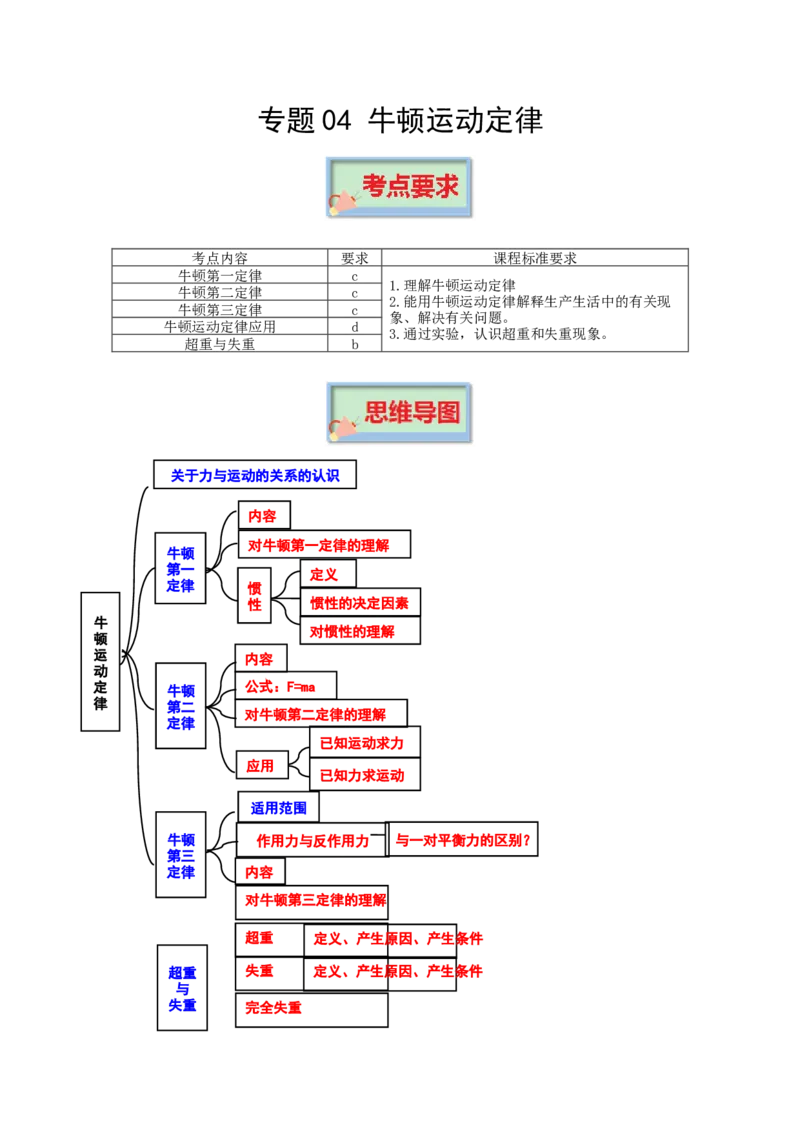 专题04牛顿运动定律-口袋书2023年高考物理必背知识手册_36400246(1)_4.2025物理总复习_2023年新高复习资料_备战2023年高考物理抢分秘籍（新高考专用）