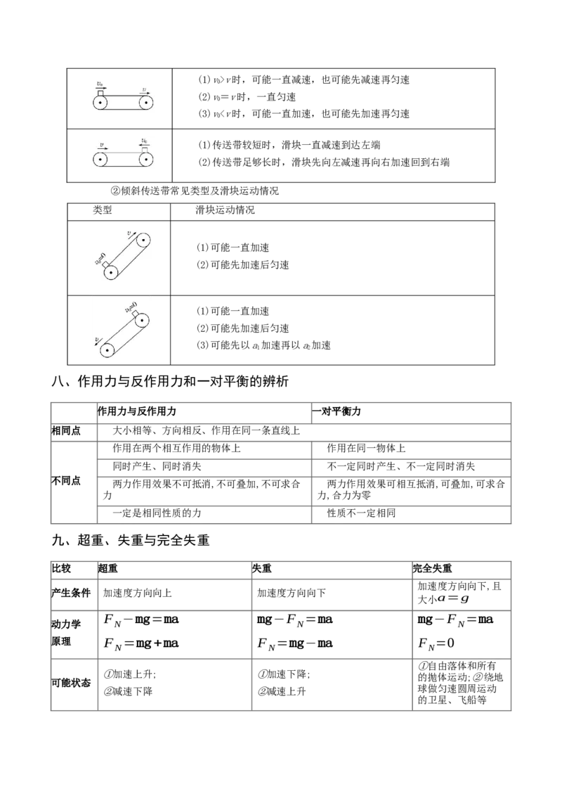专题04牛顿运动定律-口袋书2023年高考物理必背知识手册_36400246(1)_4.2025物理总复习_2023年新高复习资料_备战2023年高考物理抢分秘籍（新高考专用）