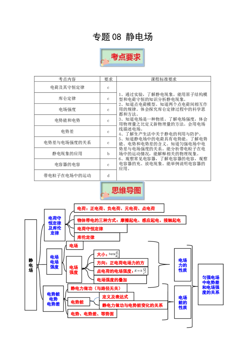 专题08静电场-口袋书2023年高考物理必背知识手册_36680325(1)_4.2025物理总复习_2023年新高复习资料_备战2023年高考物理抢分秘籍（新高考专用）