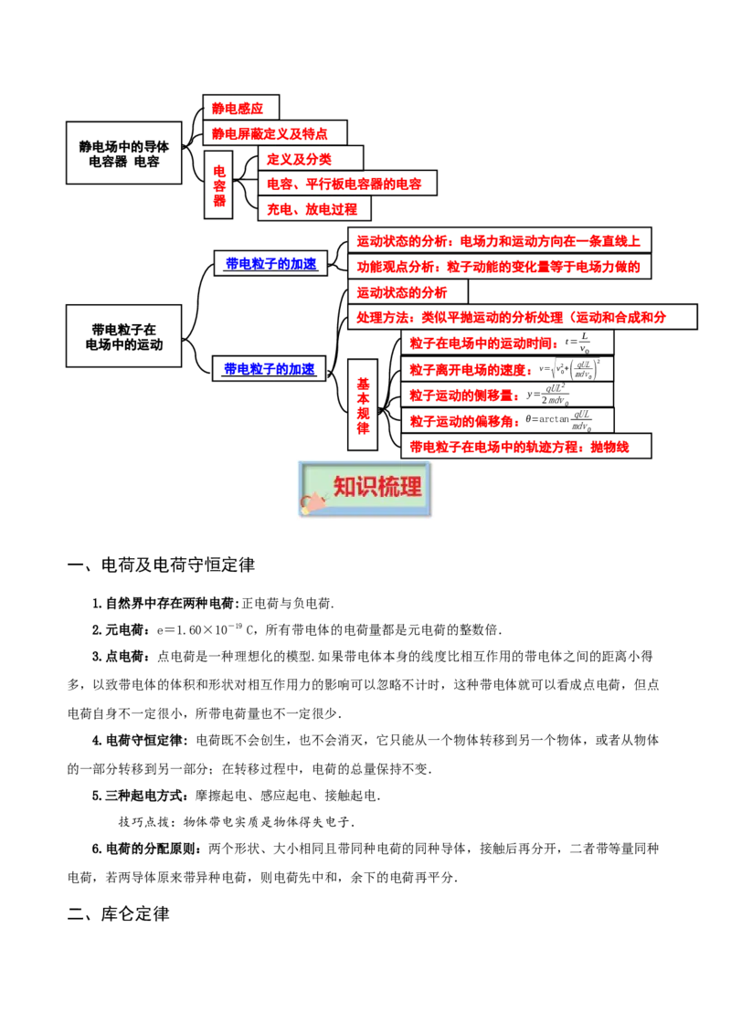 专题08静电场-口袋书2023年高考物理必背知识手册_36680325(1)_4.2025物理总复习_2023年新高复习资料_备战2023年高考物理抢分秘籍（新高考专用）