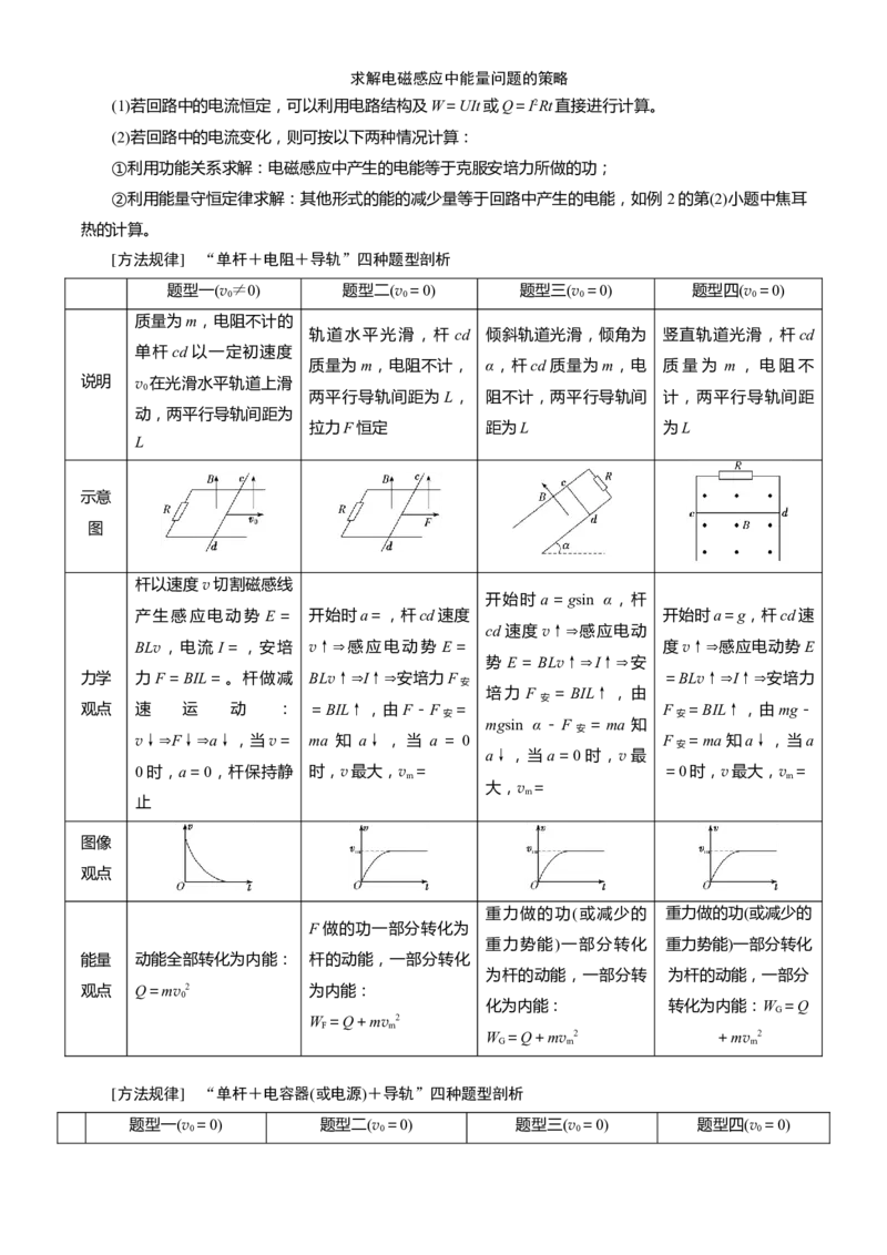 专题11.电磁感应（解析版）--2023高考二轮复习_4.2025物理总复习_2023年新高复习资料_二轮复习_2023年高考物理二轮复习二十五专题精练287608825_专题11电磁感应