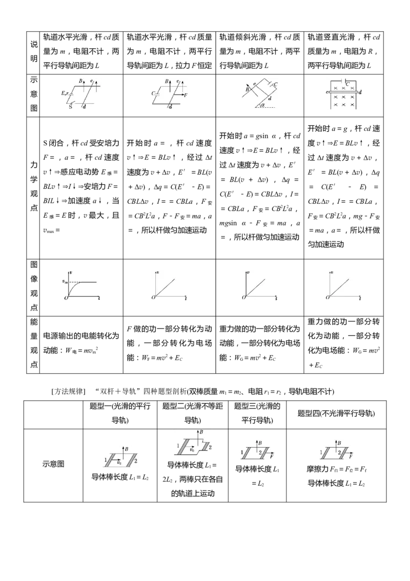 专题11.电磁感应（解析版）--2023高考二轮复习_4.2025物理总复习_2023年新高复习资料_二轮复习_2023年高考物理二轮复习二十五专题精练287608825_专题11电磁感应