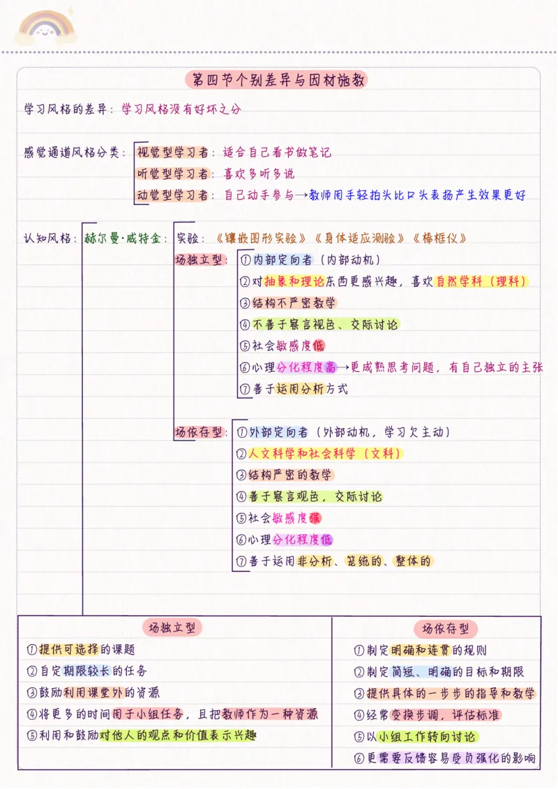 新教育心理学_26事业职测+综合_闲鱼2026事业单位职测+综合_2.综应或写作等_00ABCDE类综应笔记_04综应d类笔记15页+背诵材料_综应背诵材料D类_教基教综_笔记习题资料