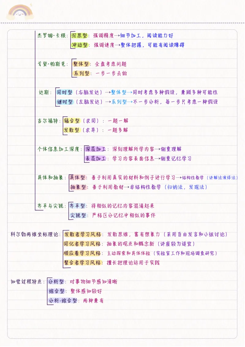 新教育心理学_26事业职测+综合_闲鱼2026事业单位职测+综合_2.综应或写作等_00ABCDE类综应笔记_04综应d类笔记15页+背诵材料_综应背诵材料D类_教基教综_笔记习题资料
