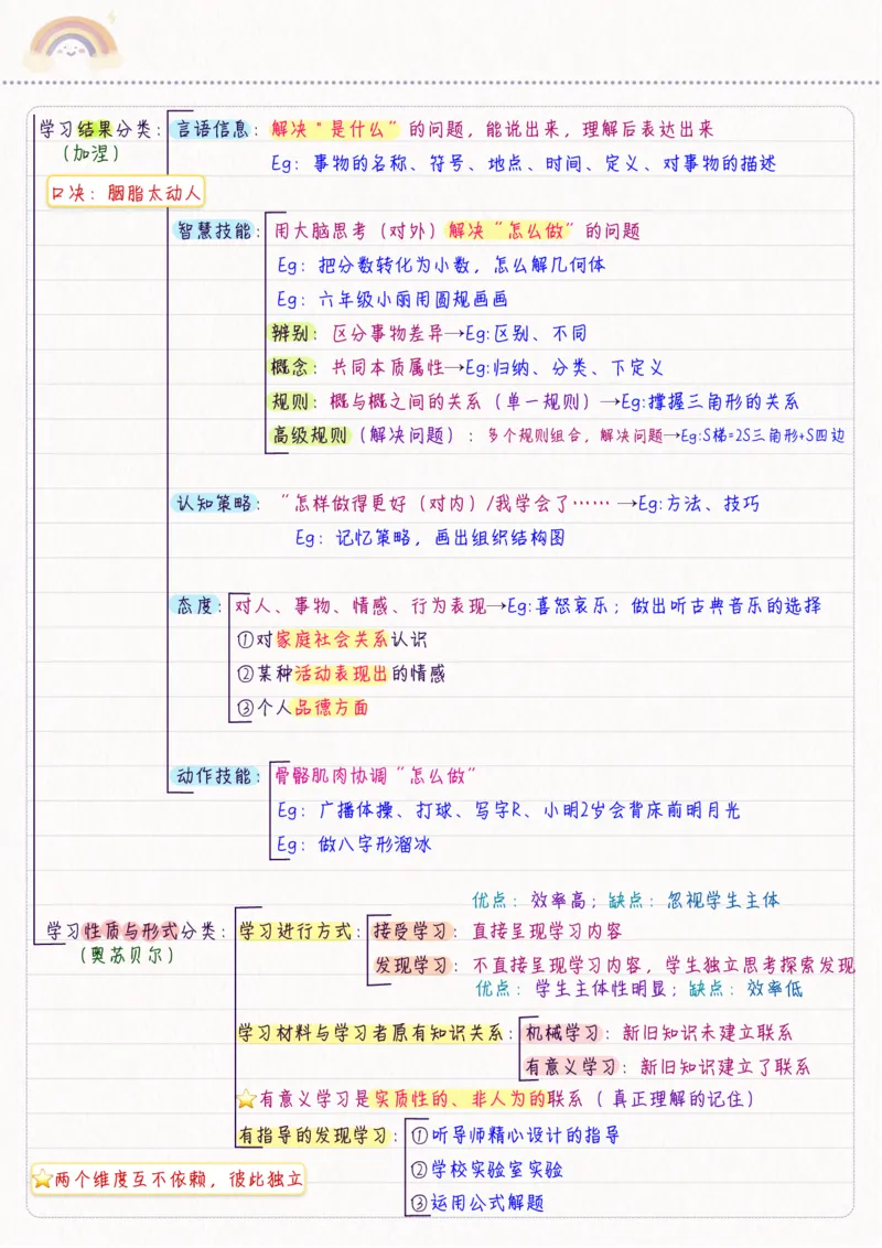 新教育心理学_26事业职测+综合_闲鱼2026事业单位职测+综合_2.综应或写作等_00ABCDE类综应笔记_04综应d类笔记15页+背诵材料_综应背诵材料D类_教基教综_笔记习题资料