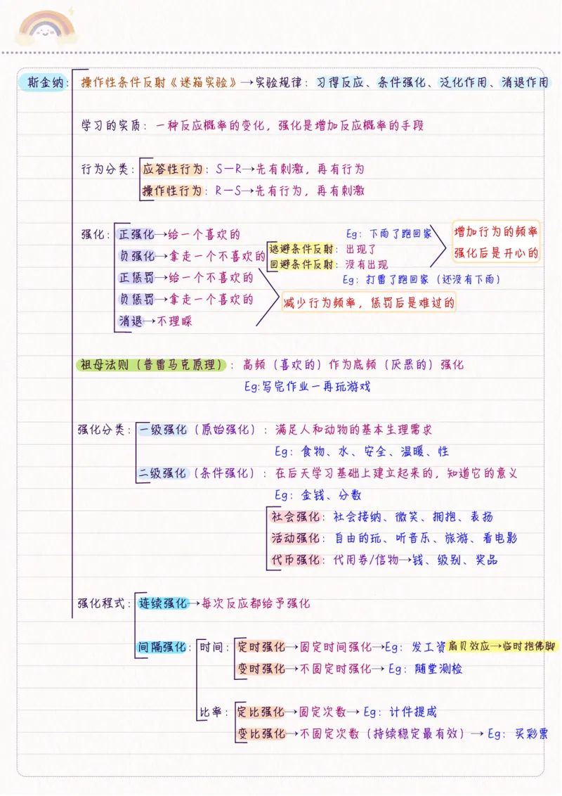 新教育心理学_26事业职测+综合_闲鱼2026事业单位职测+综合_2.综应或写作等_00ABCDE类综应笔记_04综应d类笔记15页+背诵材料_综应背诵材料D类_教基教综_笔记习题资料