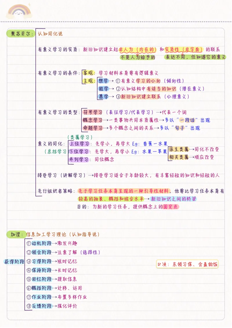 新教育心理学_26事业职测+综合_闲鱼2026事业单位职测+综合_2.综应或写作等_00ABCDE类综应笔记_04综应d类笔记15页+背诵材料_综应背诵材料D类_教基教综_笔记习题资料
