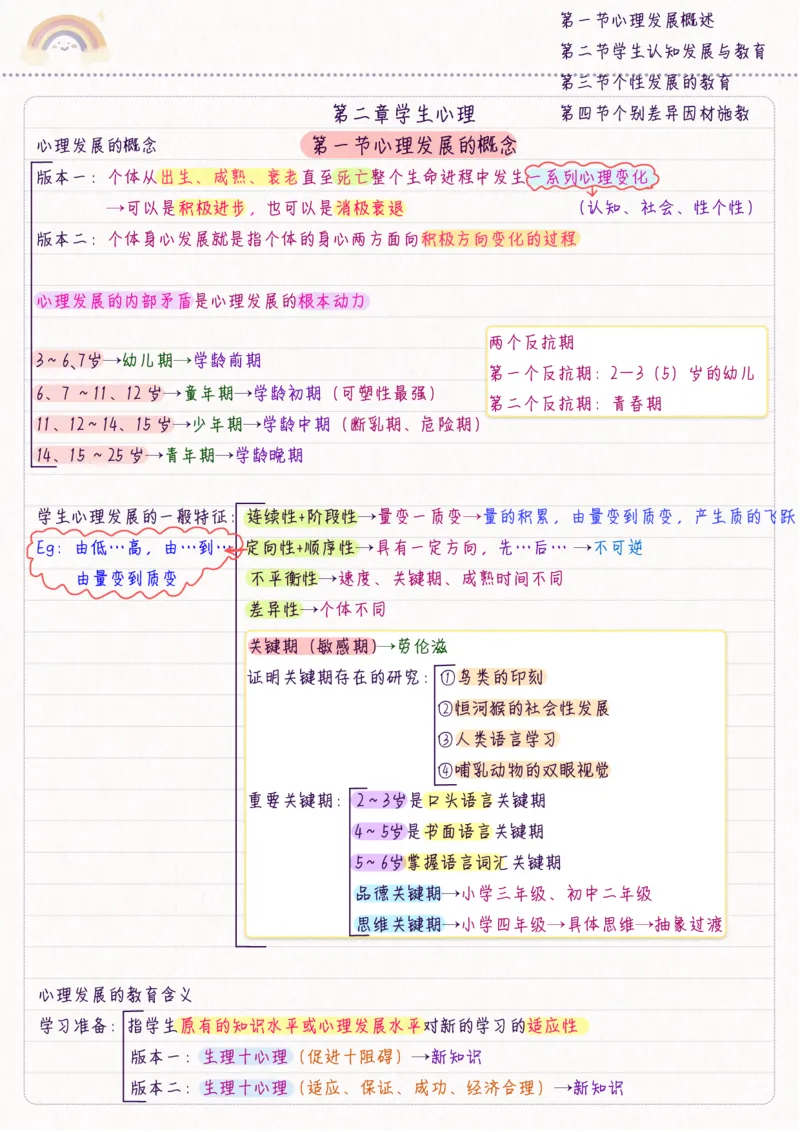 新教育心理学_26事业职测+综合_闲鱼2026事业单位职测+综合_2.综应或写作等_00ABCDE类综应笔记_04综应d类笔记15页+背诵材料_综应背诵材料D类_教基教综_笔记习题资料