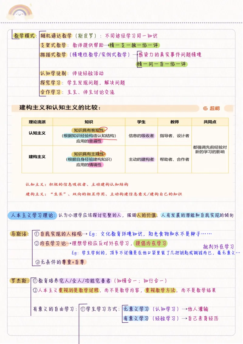 新教育心理学_26事业职测+综合_闲鱼2026事业单位职测+综合_2.综应或写作等_00ABCDE类综应笔记_04综应d类笔记15页+背诵材料_综应背诵材料D类_教基教综_笔记习题资料