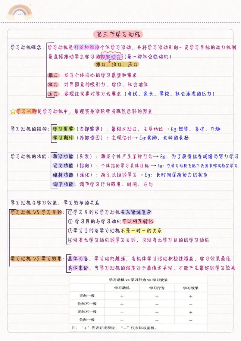新教育心理学_26事业职测+综合_闲鱼2026事业单位职测+综合_2.综应或写作等_00ABCDE类综应笔记_04综应d类笔记15页+背诵材料_综应背诵材料D类_教基教综_笔记习题资料