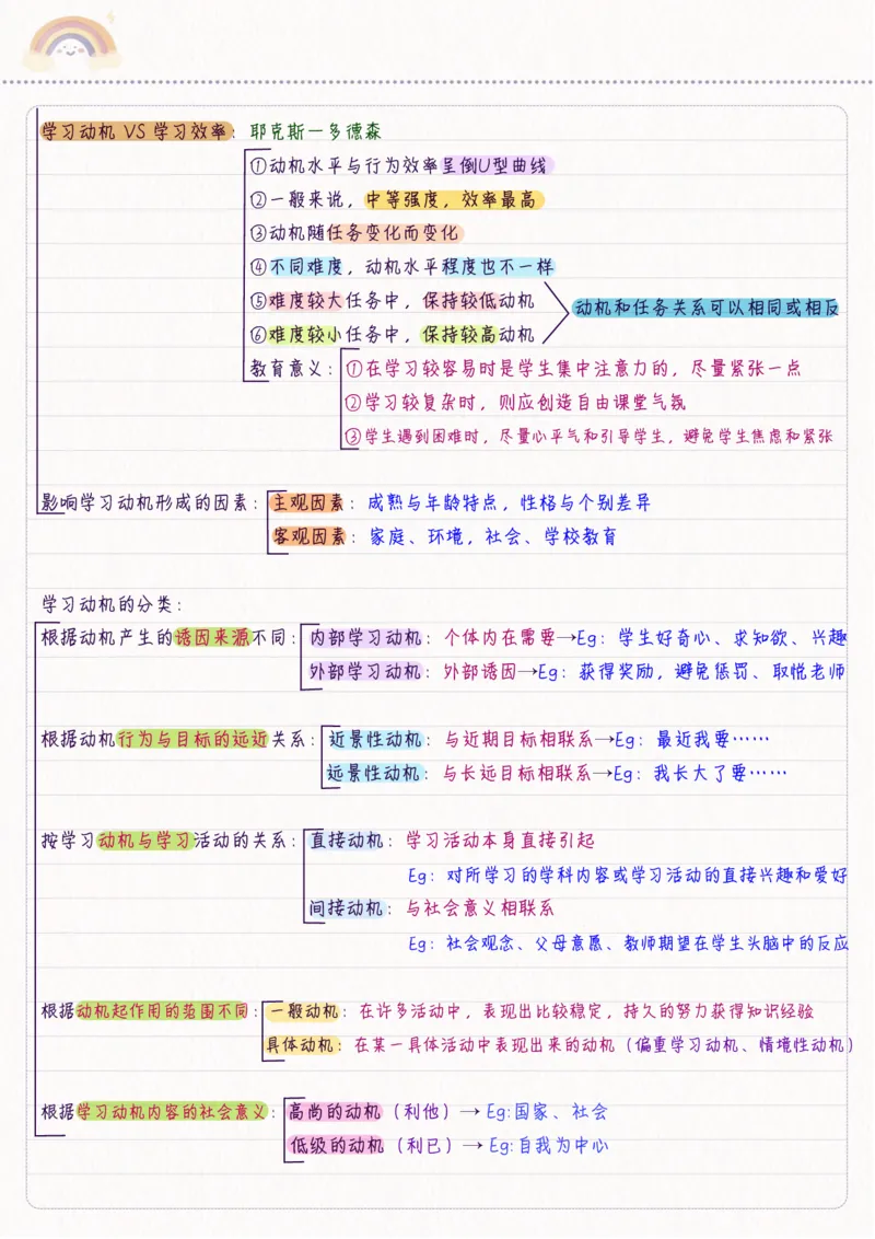 新教育心理学_26事业职测+综合_闲鱼2026事业单位职测+综合_2.综应或写作等_00ABCDE类综应笔记_04综应d类笔记15页+背诵材料_综应背诵材料D类_教基教综_笔记习题资料