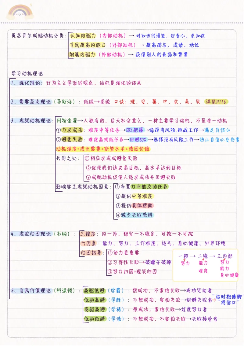 新教育心理学_26事业职测+综合_闲鱼2026事业单位职测+综合_2.综应或写作等_00ABCDE类综应笔记_04综应d类笔记15页+背诵材料_综应背诵材料D类_教基教综_笔记习题资料