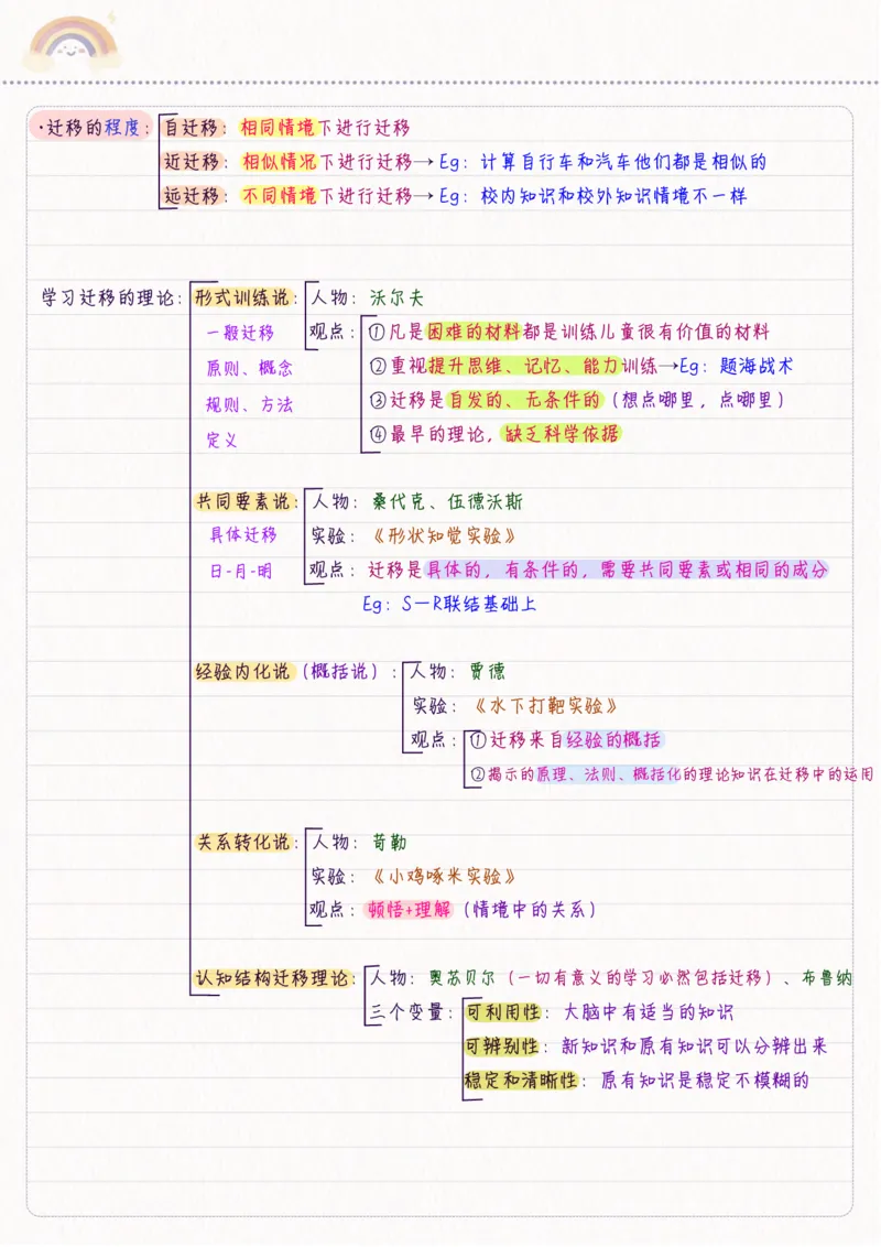新教育心理学_26事业职测+综合_闲鱼2026事业单位职测+综合_2.综应或写作等_00ABCDE类综应笔记_04综应d类笔记15页+背诵材料_综应背诵材料D类_教基教综_笔记习题资料