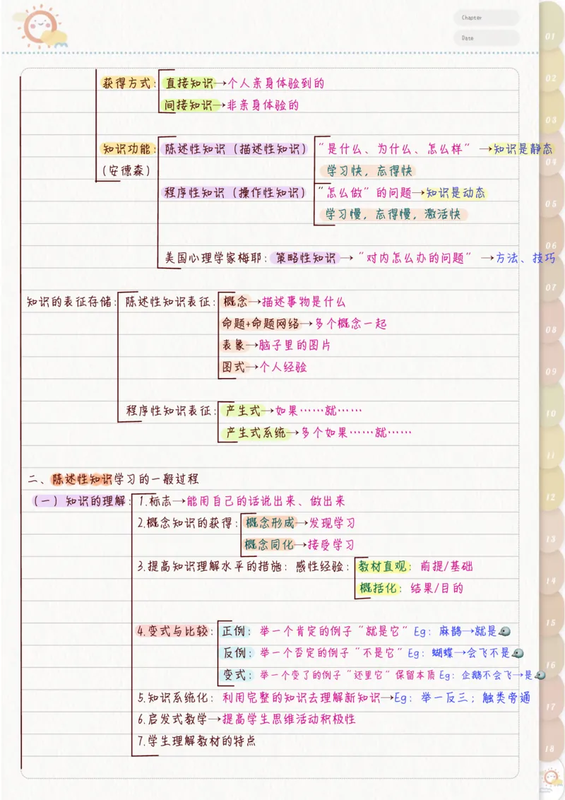 新教育心理学_26事业职测+综合_闲鱼2026事业单位职测+综合_2.综应或写作等_00ABCDE类综应笔记_04综应d类笔记15页+背诵材料_综应背诵材料D类_教基教综_笔记习题资料