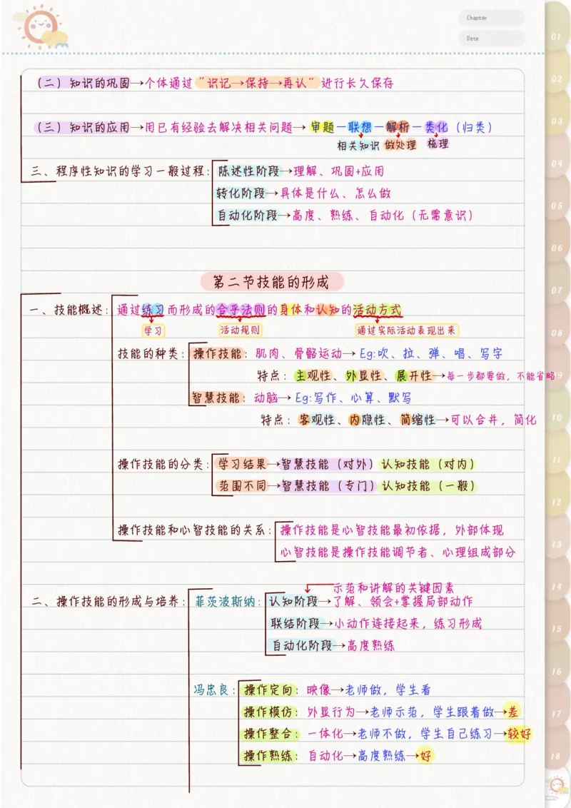 新教育心理学_26事业职测+综合_闲鱼2026事业单位职测+综合_2.综应或写作等_00ABCDE类综应笔记_04综应d类笔记15页+背诵材料_综应背诵材料D类_教基教综_笔记习题资料