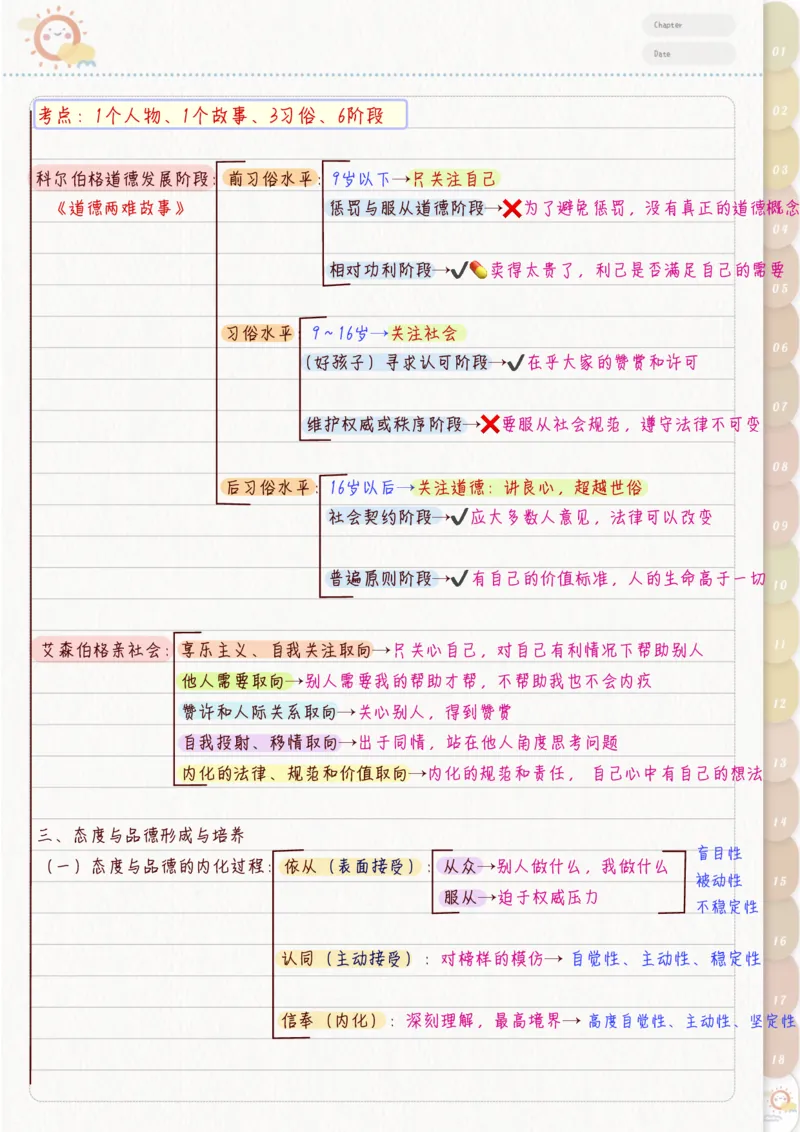 新教育心理学_26事业职测+综合_闲鱼2026事业单位职测+综合_2.综应或写作等_00ABCDE类综应笔记_04综应d类笔记15页+背诵材料_综应背诵材料D类_教基教综_笔记习题资料
