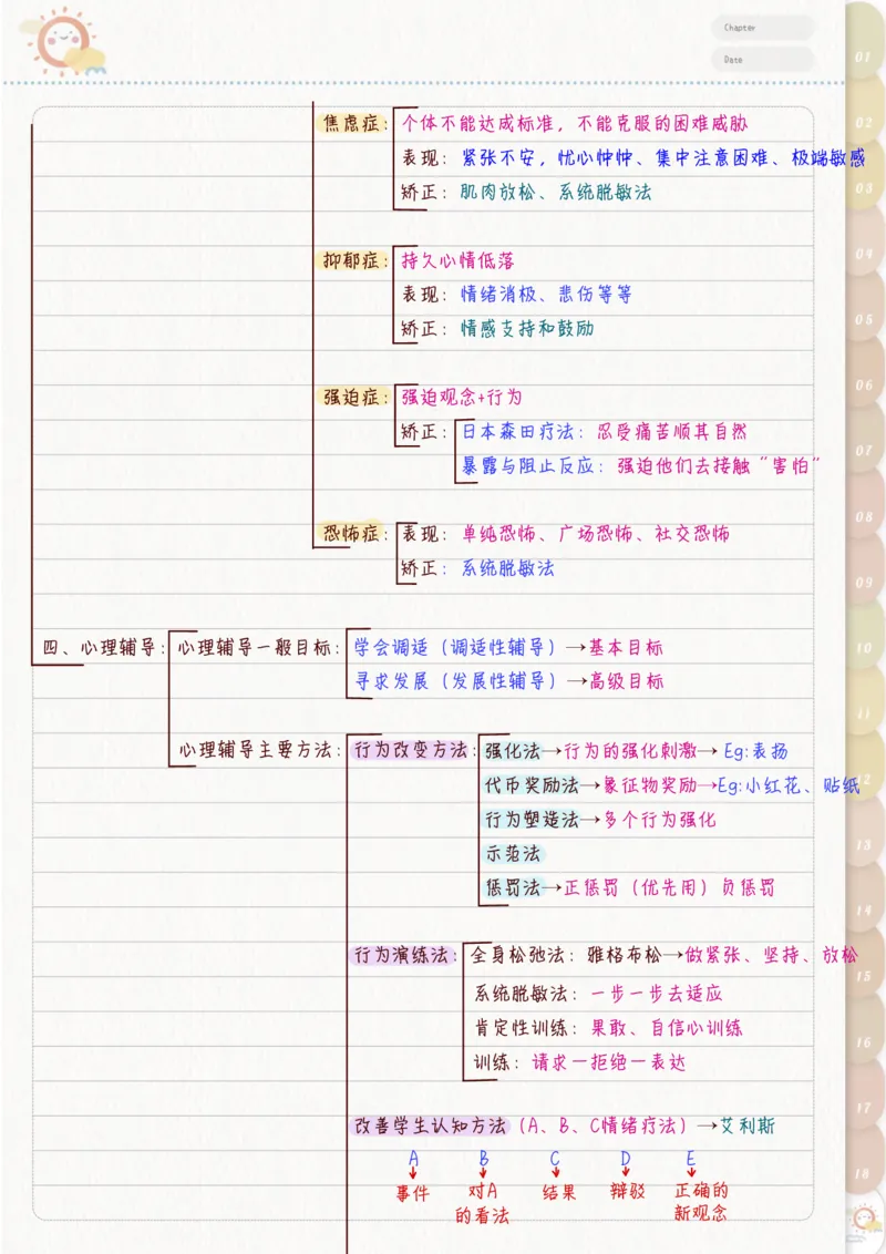 新教育心理学_26事业职测+综合_闲鱼2026事业单位职测+综合_2.综应或写作等_00ABCDE类综应笔记_04综应d类笔记15页+背诵材料_综应背诵材料D类_教基教综_笔记习题资料