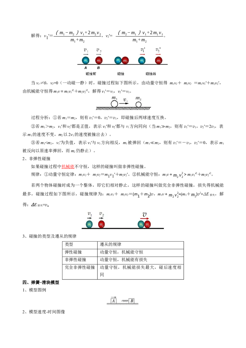 专题08动量（解析版）_4.2025物理总复习_2025年新高考资料_一轮复习_2025年高考物理一轮复习知识清单