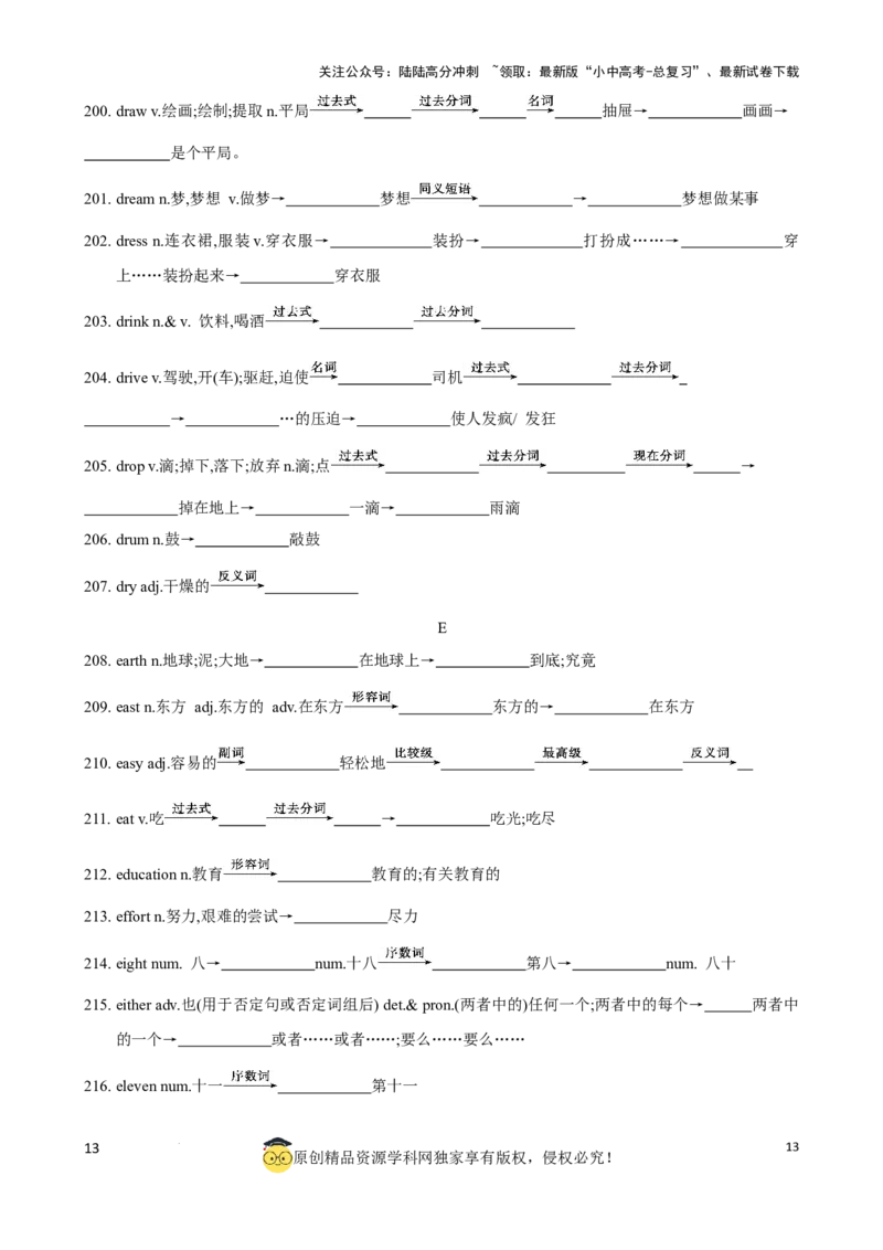 专题6.中考考纲词汇考点突破（800词）（默写版）_02中考总复习（2026版更新中）_03-英语-中考总复习_2024年中考复习资料_一轮复习_备战2024年中考英语一轮复习考点帮（全国通用）_单词表
